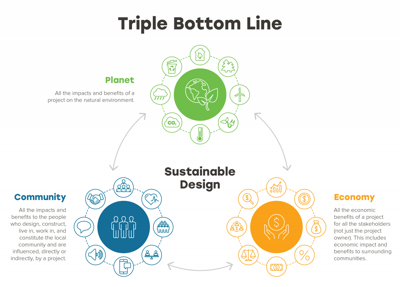 Making the Business Case for Triple Bottom Line and ESG - MA Design