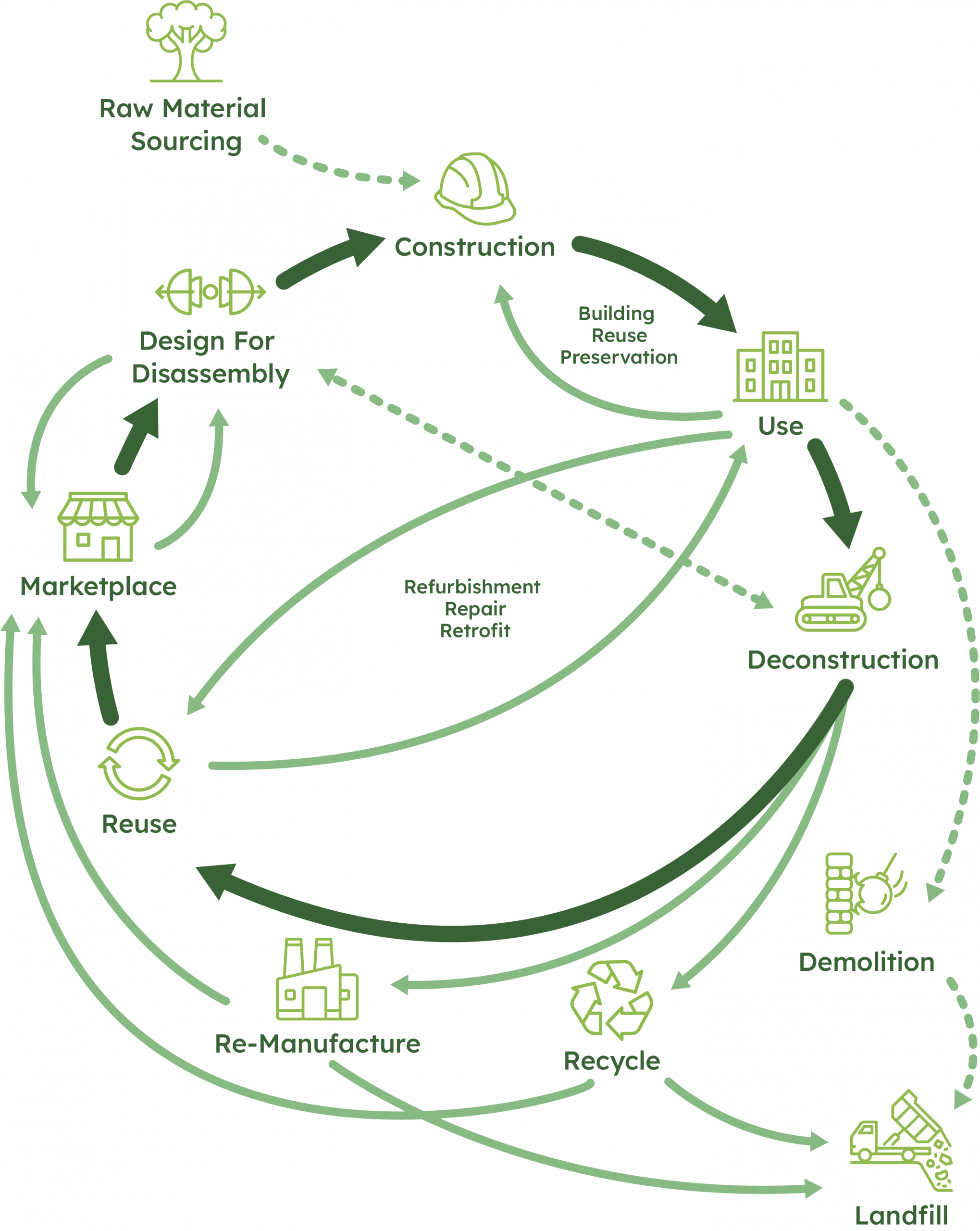 Design for Deconstruction: Strategies for Circular Design - MA Design